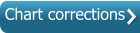 Chart corrections