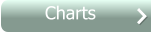 Charts