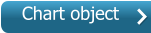 Chart object